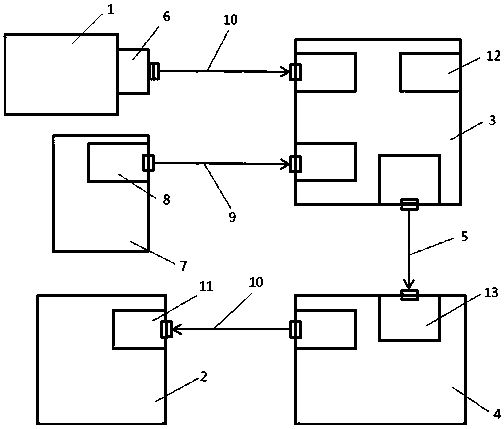 An encoder communication system for wind turbines and wind converters