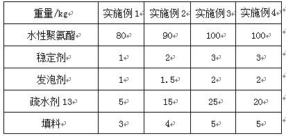 Waterproof PU leather and preparation method thereof