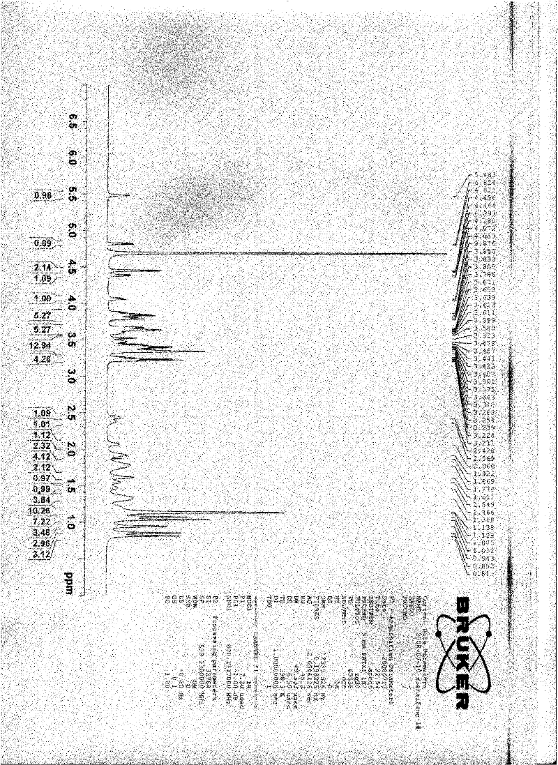 Method for preparing mogroside IV