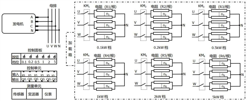 Universal electric power loading device and aero-engine test bed adopting same