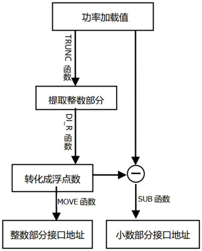 Universal electric power loading device and aero-engine test bed adopting same