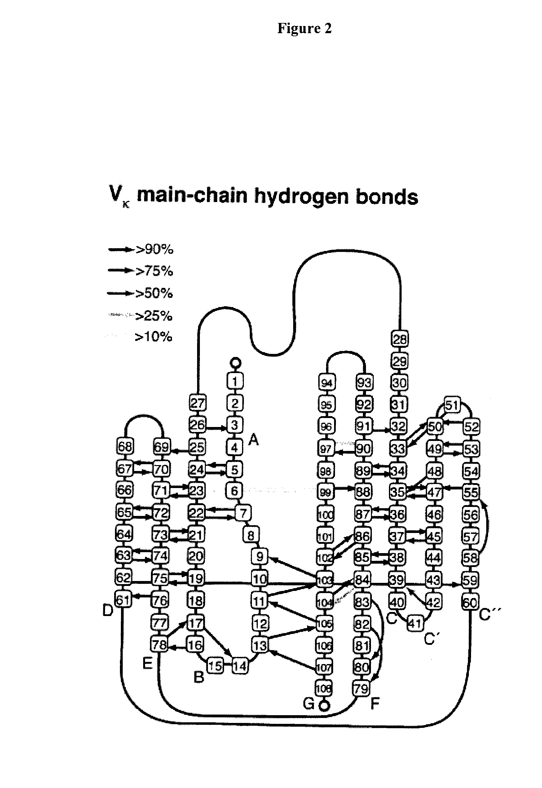 Prevention of aggregation of immunoglobulin light or heavy chains