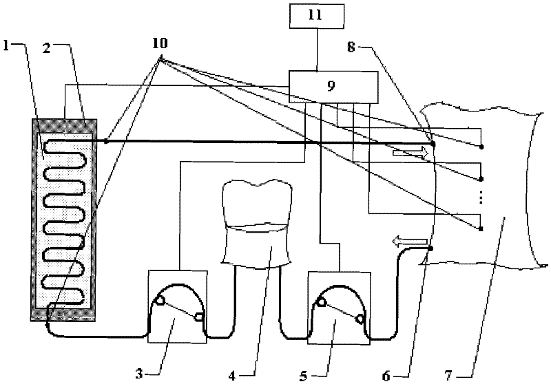 Intraperitoneal hyperthermic perfusion chemotherapy instrument in operation