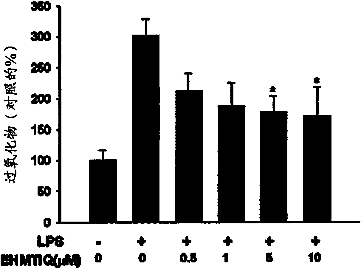 1,2,3,4-tetrahydroisoquinoline derivatives having effects of preventing and treating degenerative and inflammatory diseases