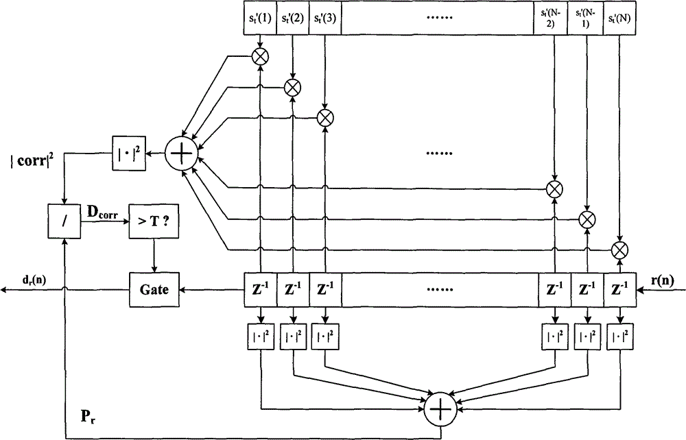 Frame synchronization method