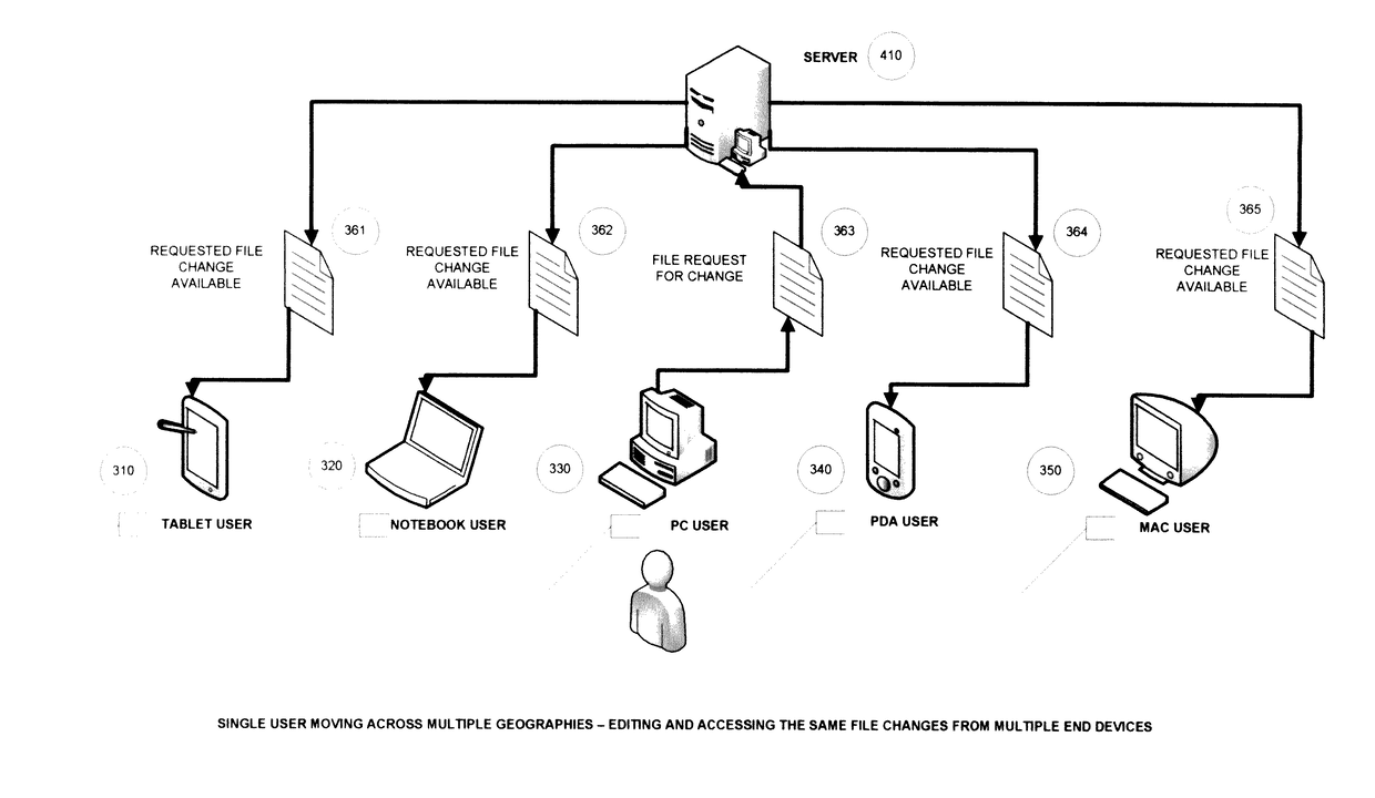 System and methods for detecting precise file system events from a large number and assortment of automatically-generated file system events during user operations