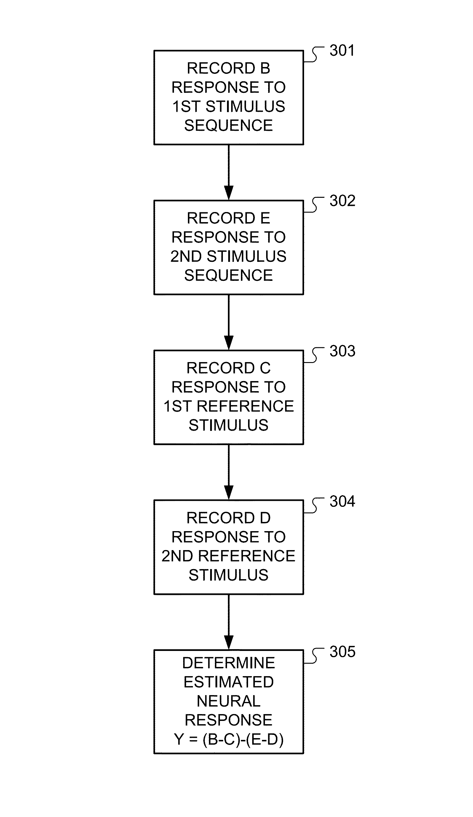 Artifact cancellation in hybrid audio prostheses