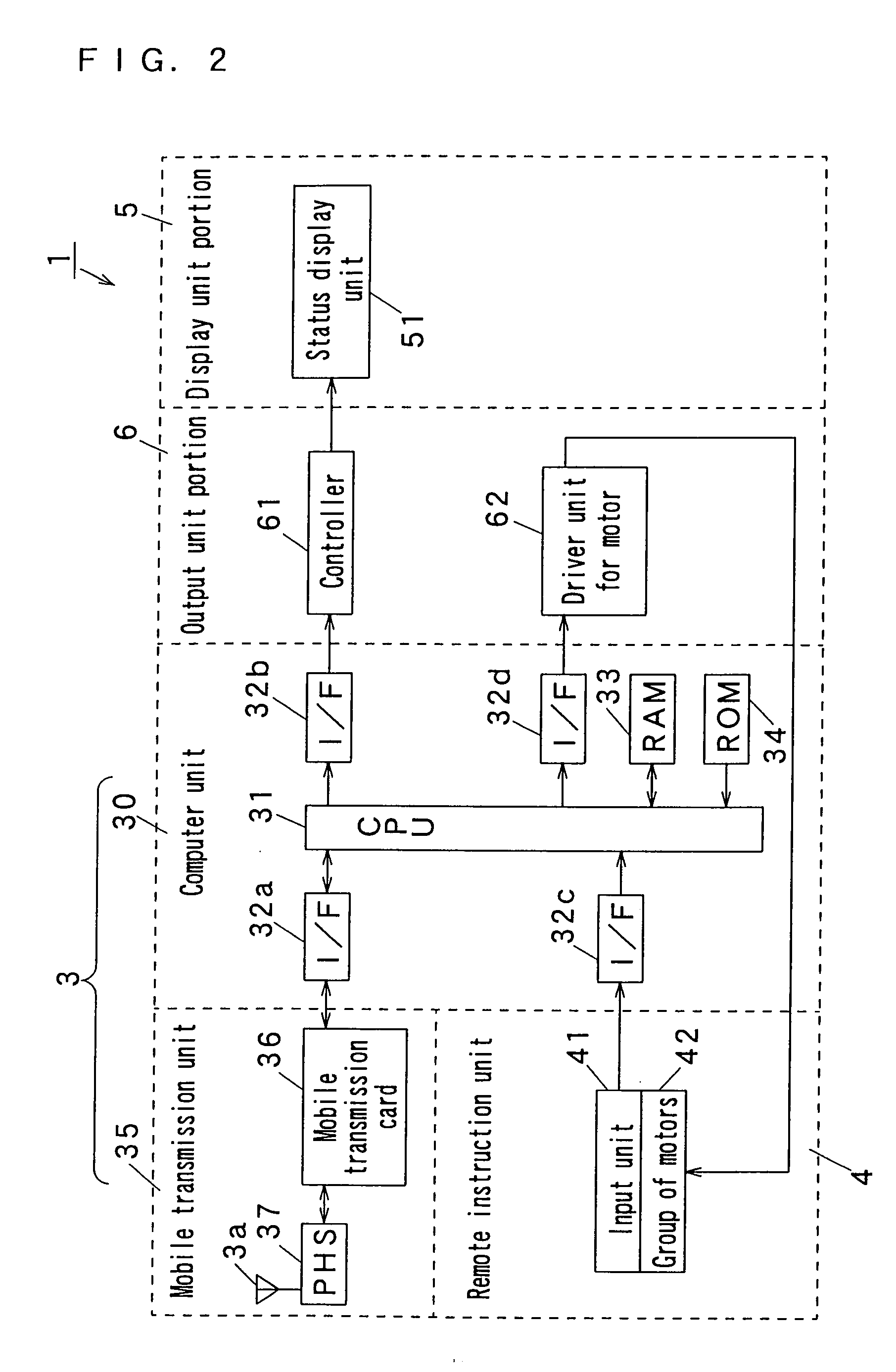 Robot remote control system