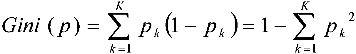 A blasting fragmentation prediction method based on cart tree regression algorithm