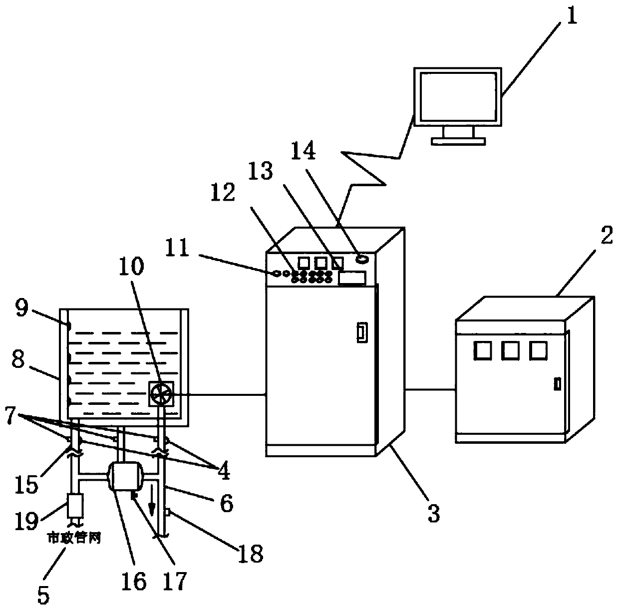 Full-automatic uninterrupted safe intelligent water supply system