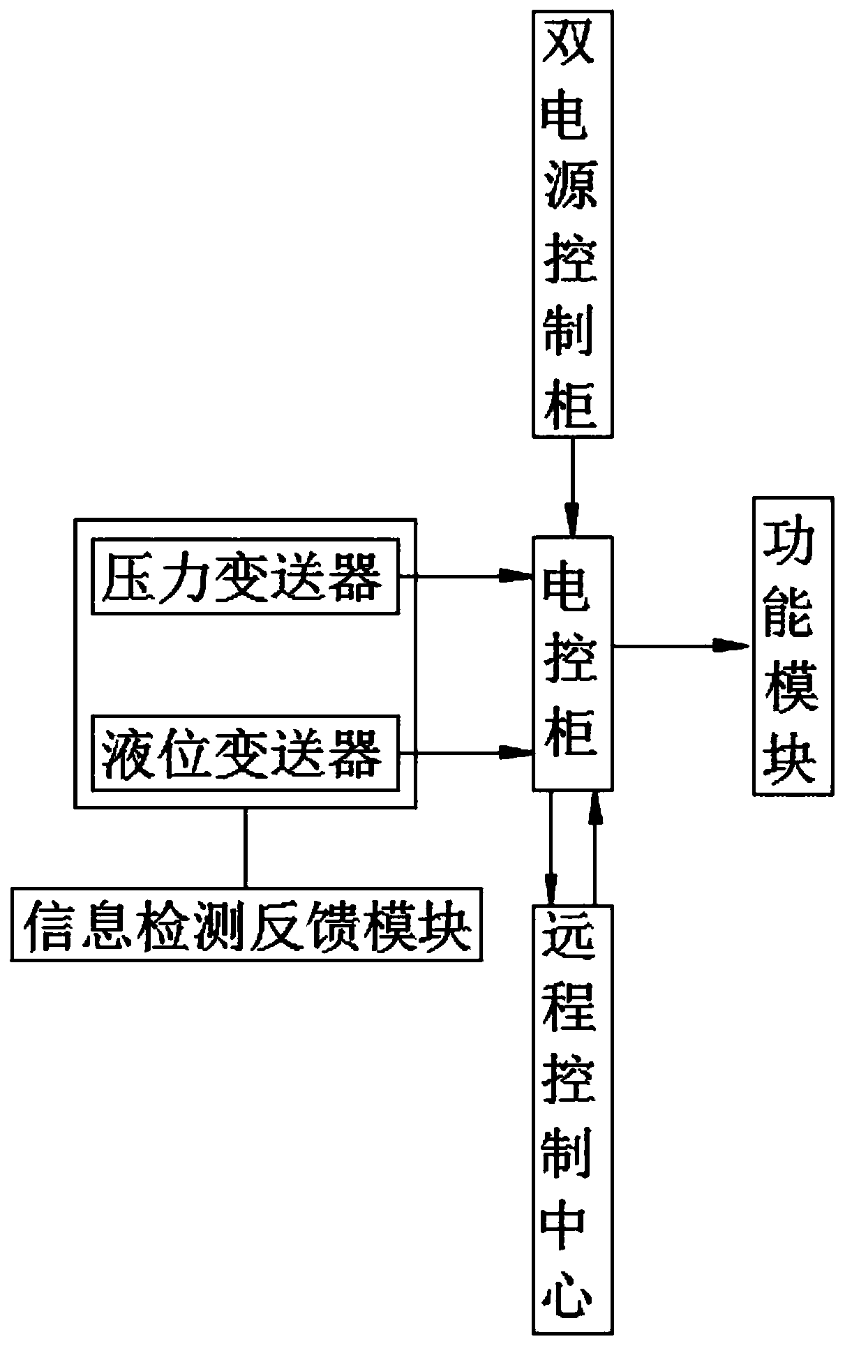 Full-automatic uninterrupted safe intelligent water supply system