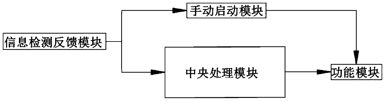 Full-automatic uninterrupted safe intelligent water supply system