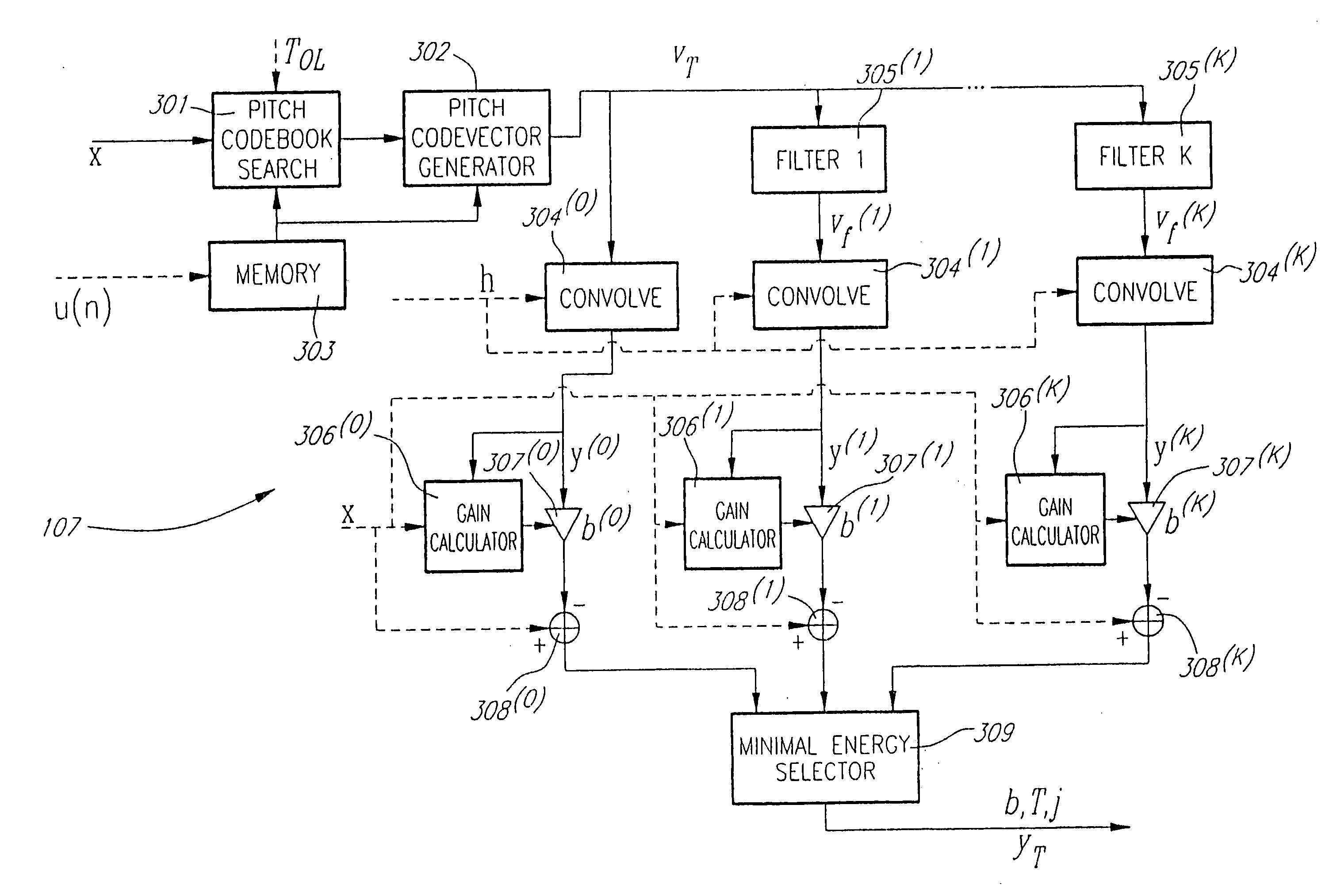 Method and device for adaptive bandwidth pitch search in coding wideband signals