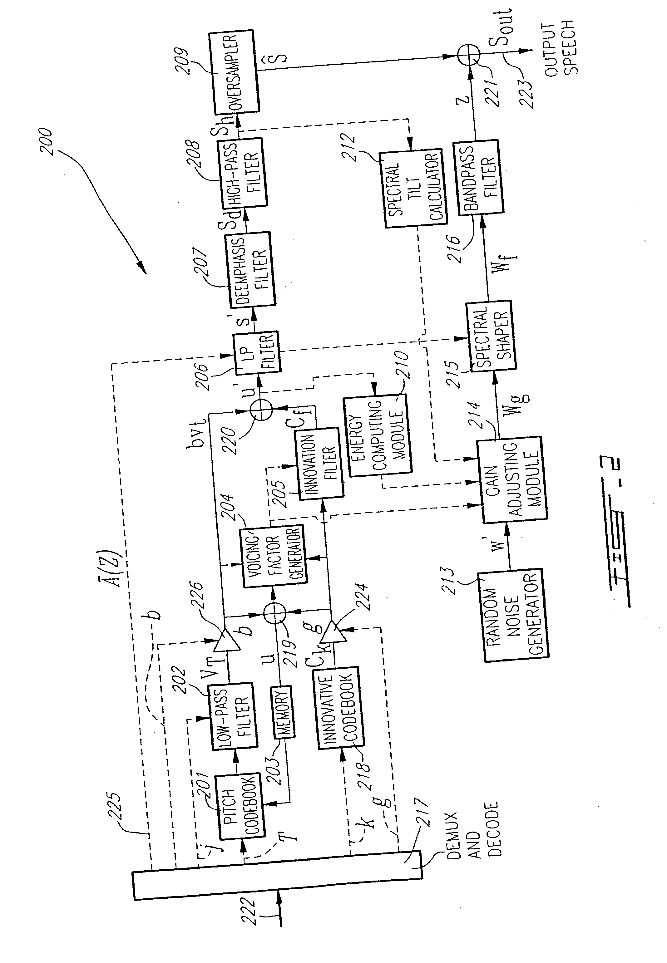 Method and device for adaptive bandwidth pitch search in coding wideband signals