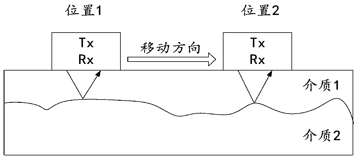 Geological exploration radar