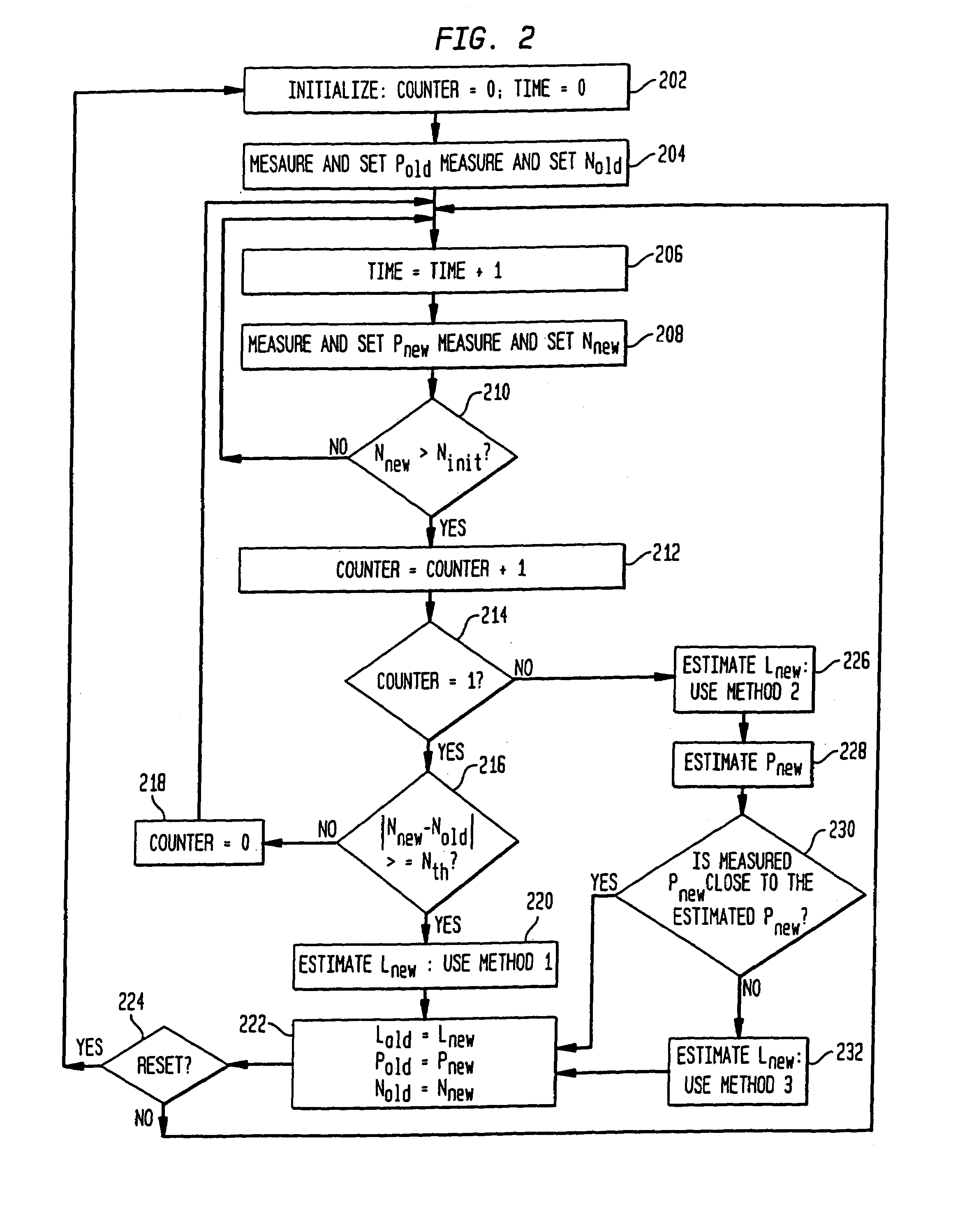 System and method for reverse link overload control