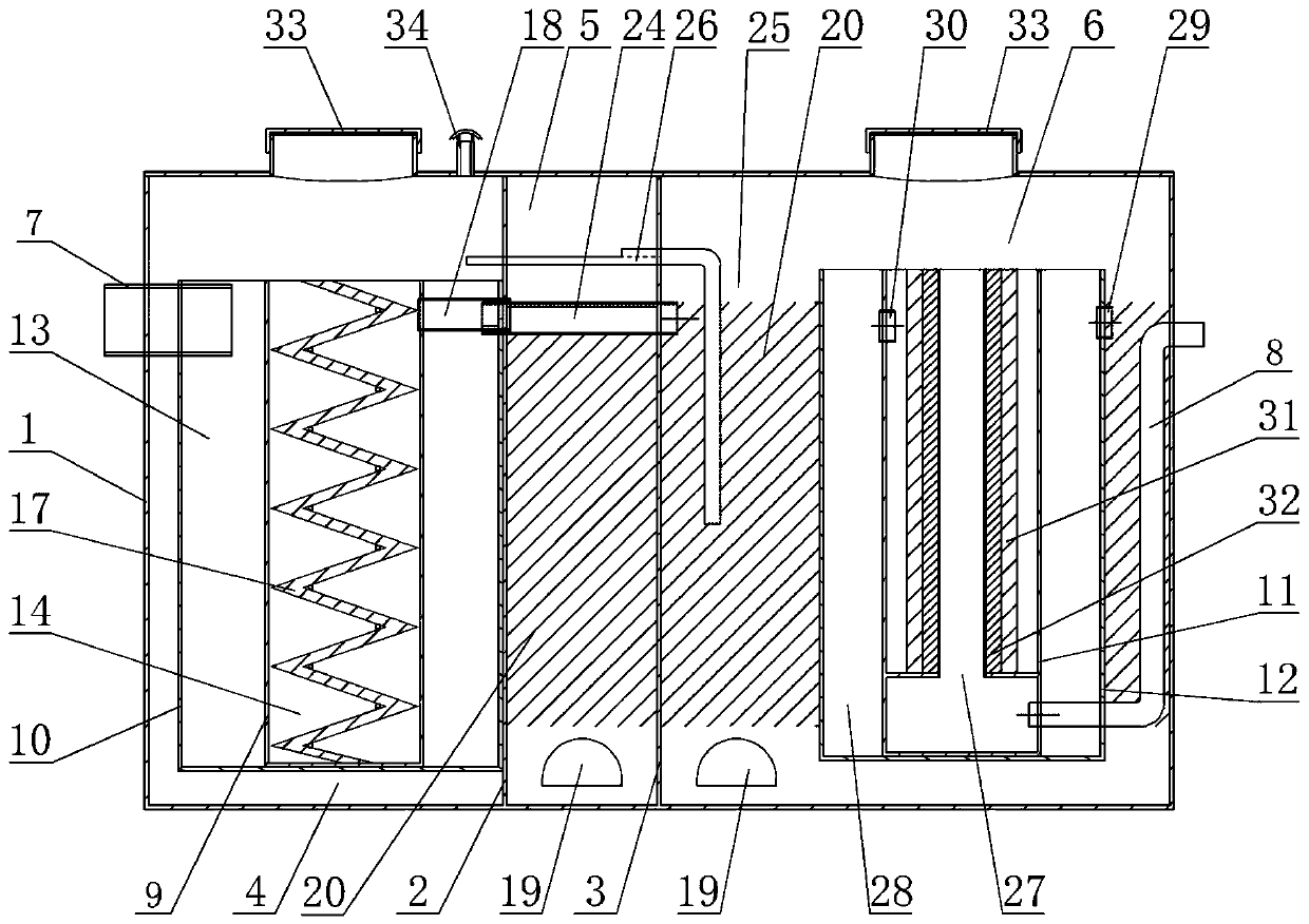 Rural sewage treatment device and method