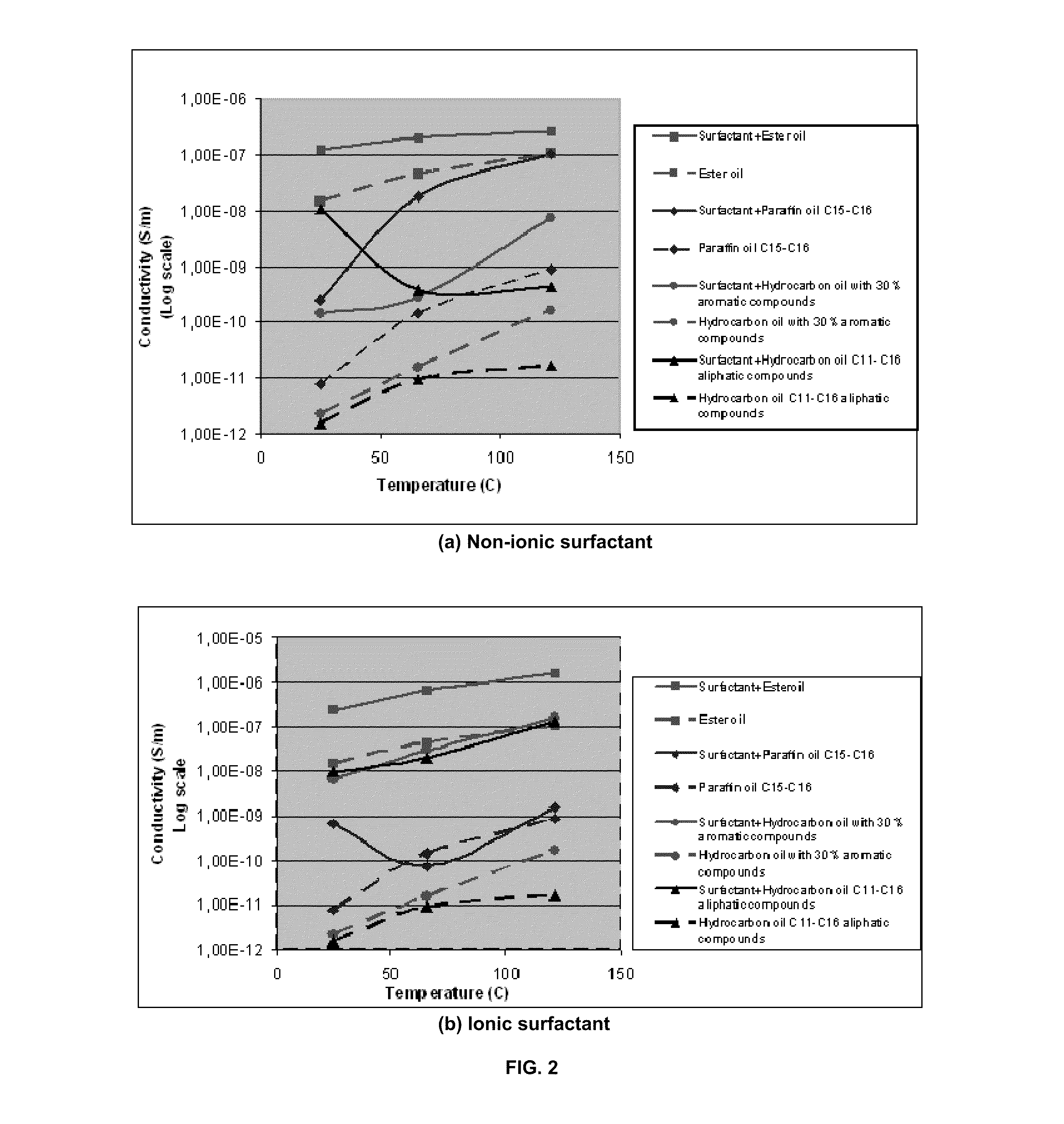 Electrically Conductive Oil Base Drilling Fluids Containing Carbon Nanotubes