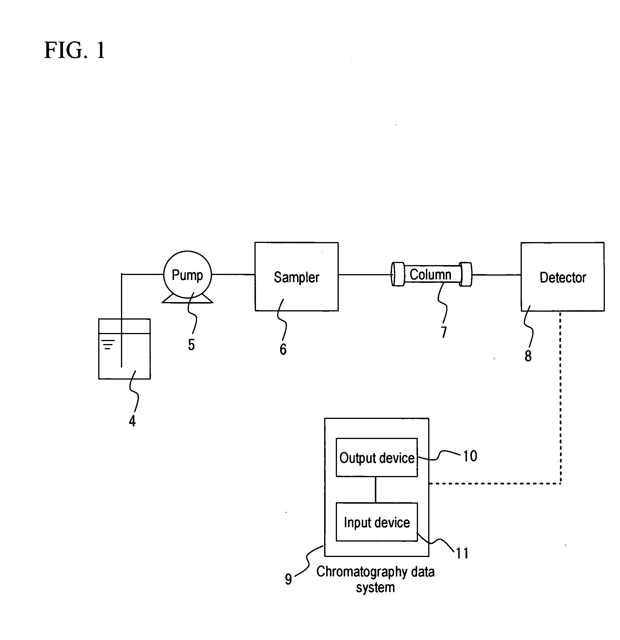 Chromatography data system