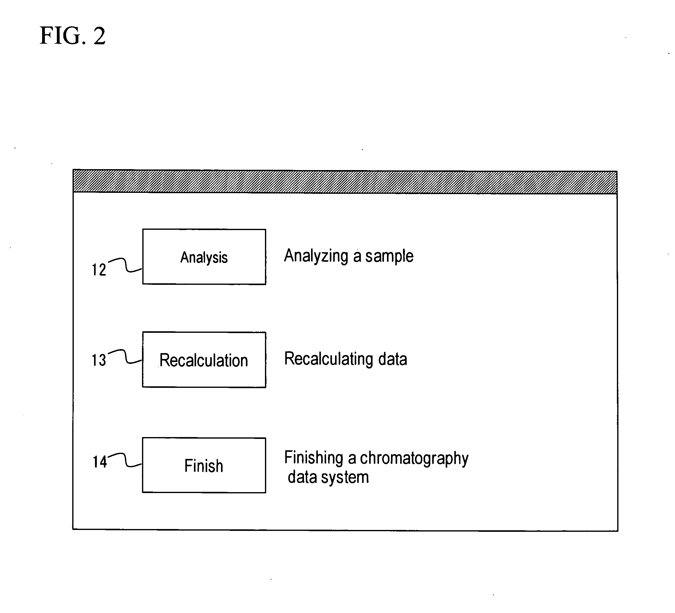 Chromatography data system