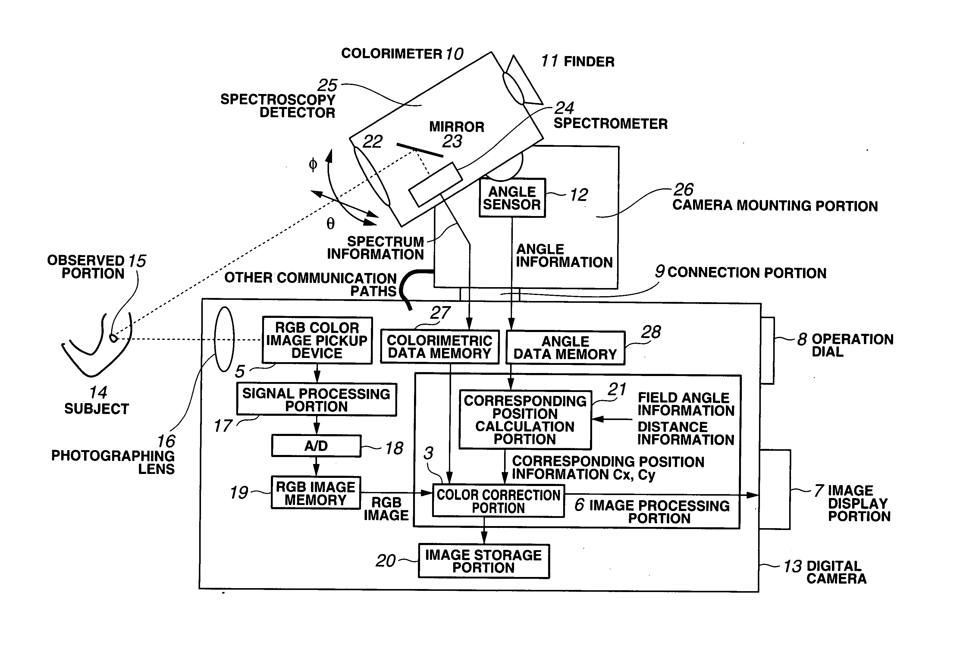 Photographing system