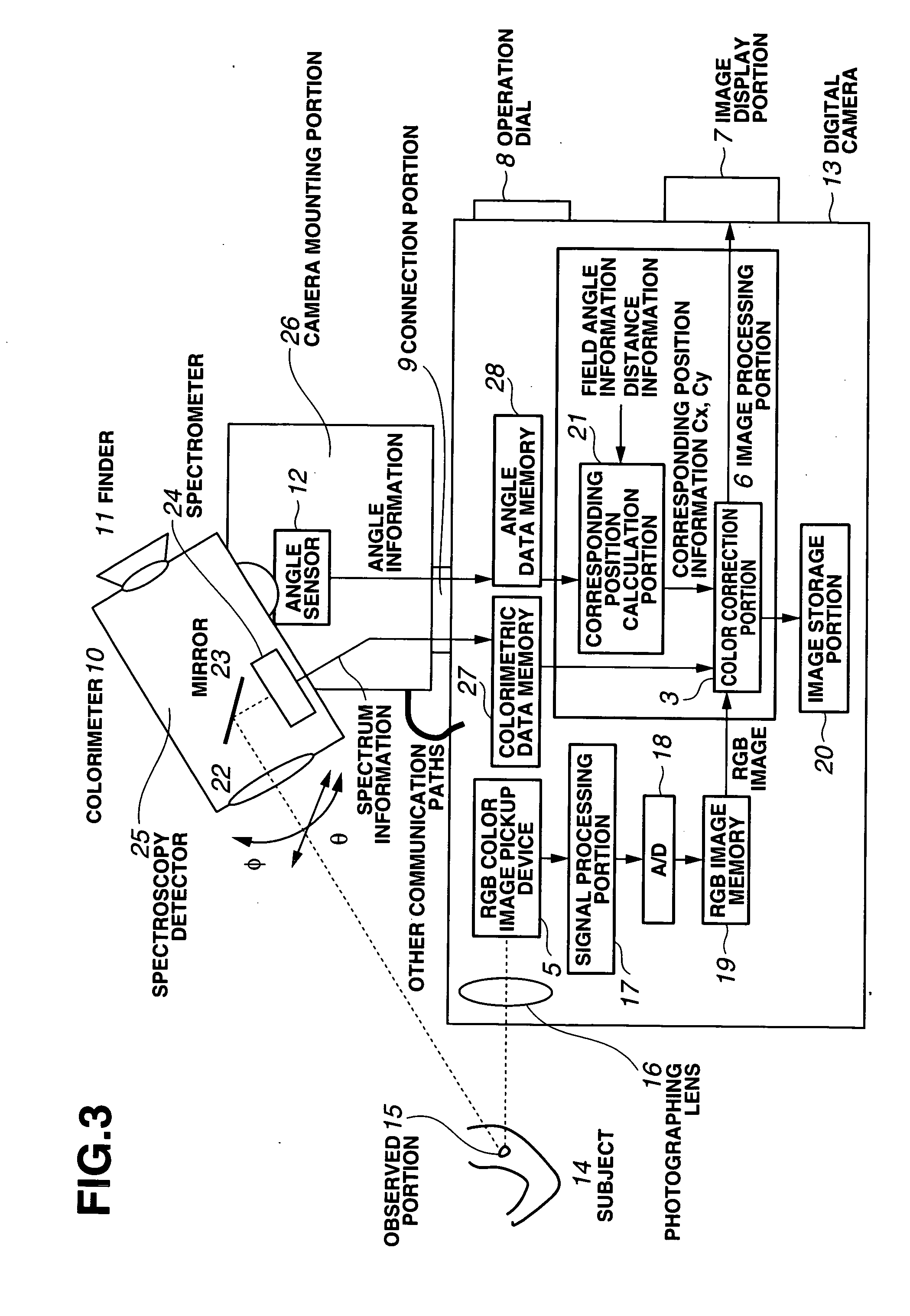 Photographing system