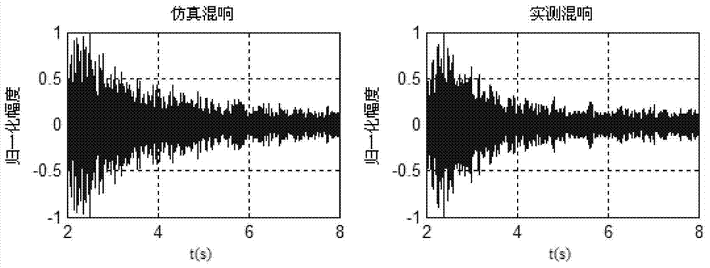 Broadband reverberation waveform simulation method based on normal mode theory