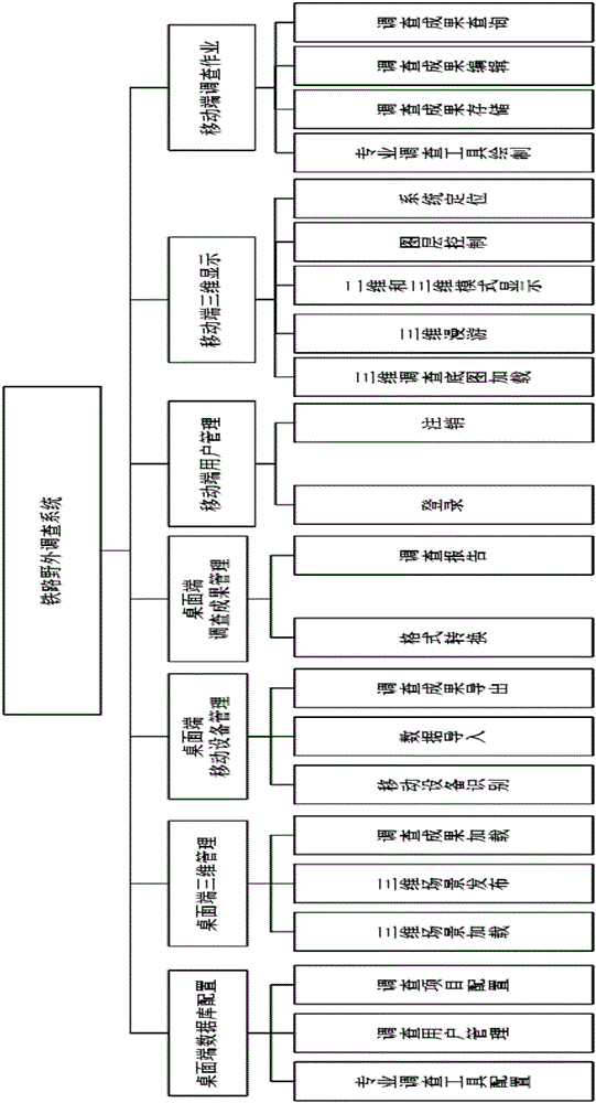 Railway field investigation system based on 3DGIS and investigation method