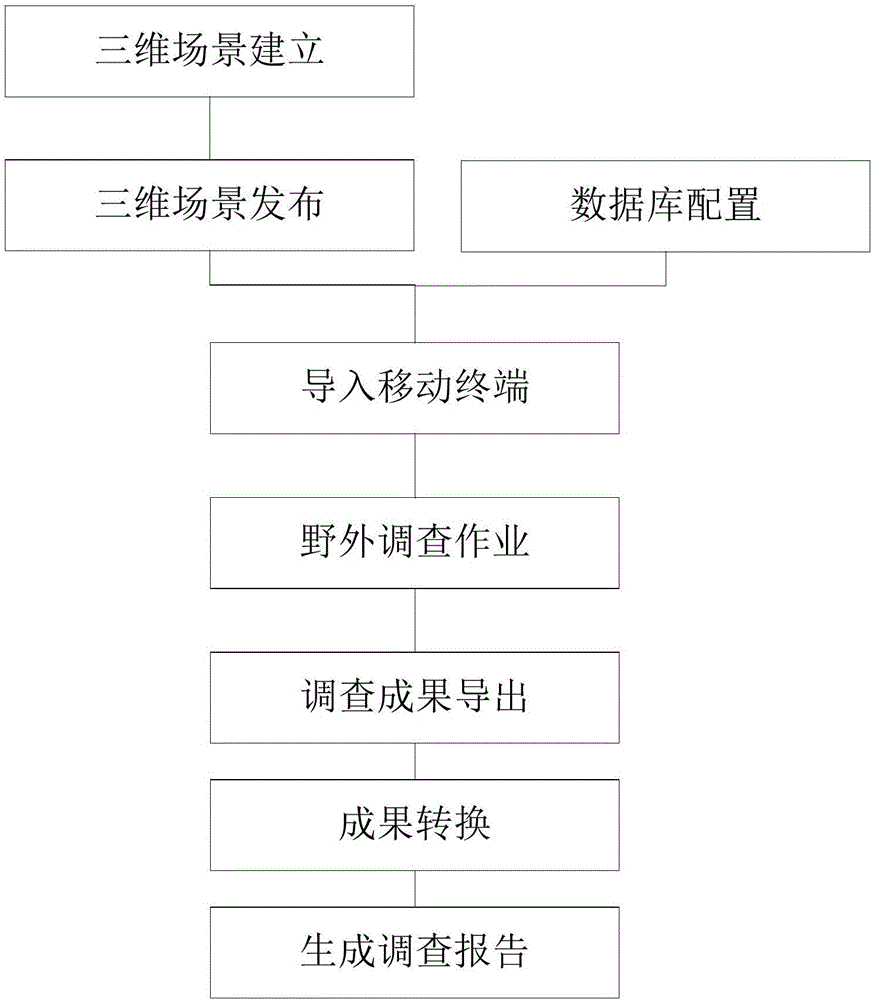 Railway field investigation system based on 3DGIS and investigation method