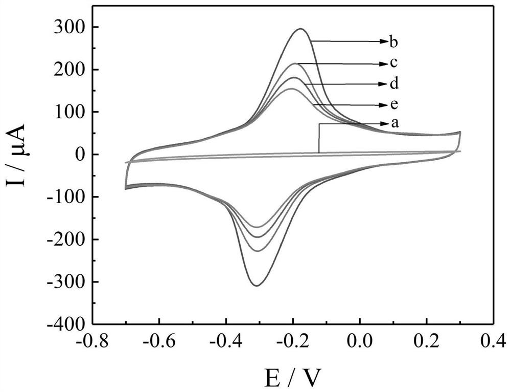 Nano composite material, ESAT-6 electrochemical aptamer sensor and preparation and detection methods thereof