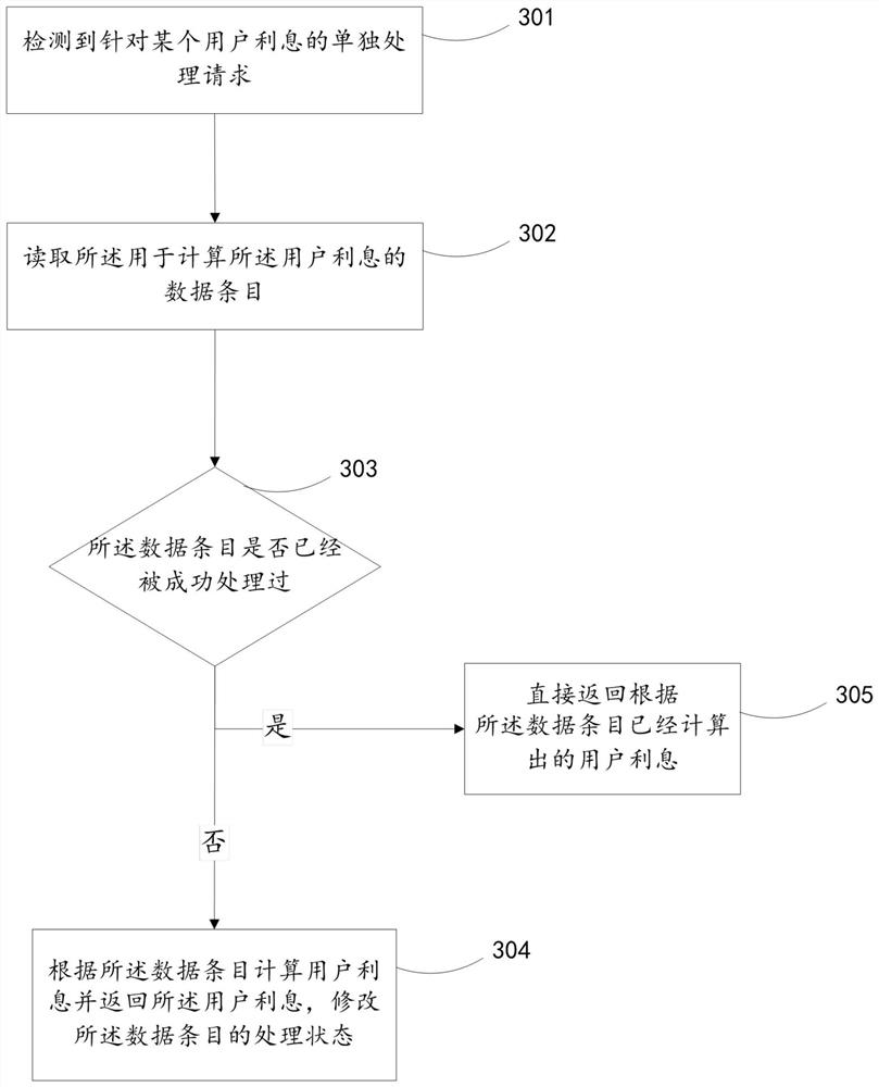 A method and system for batch processing of data