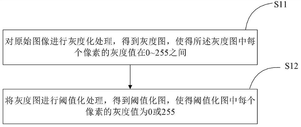 Image edge extraction method and system based on structure constraint clustering