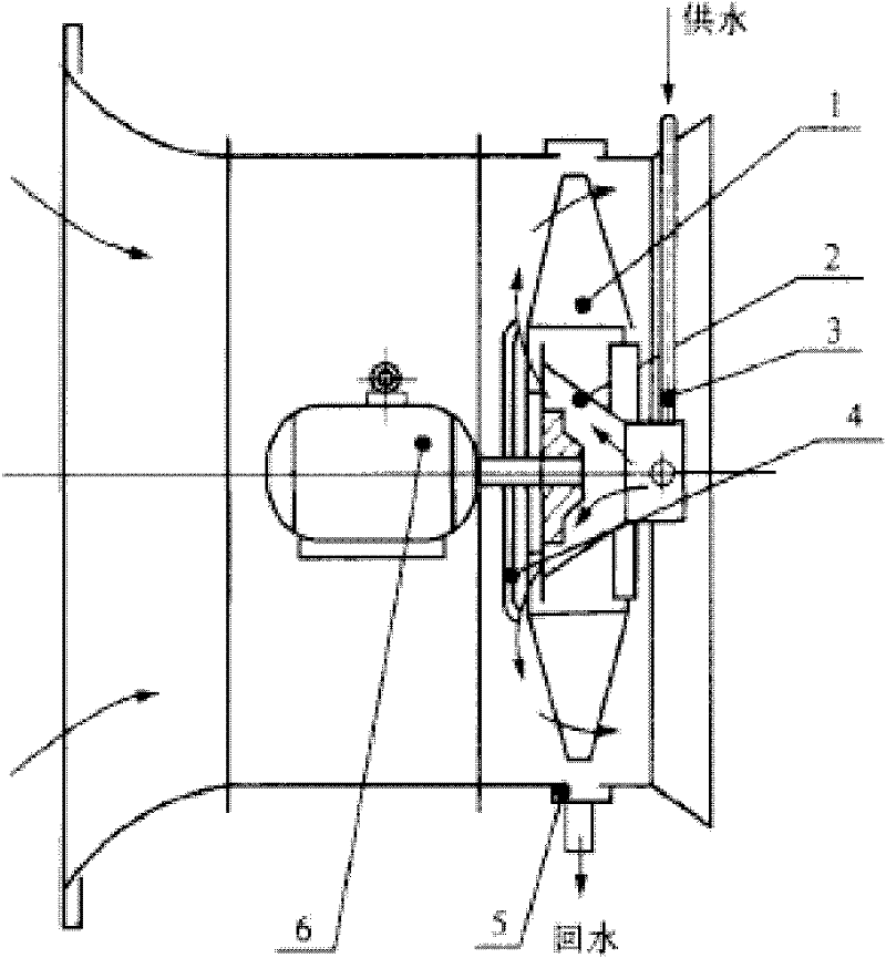 Spraying axial-current fan with ring-shaped water-jet pipe