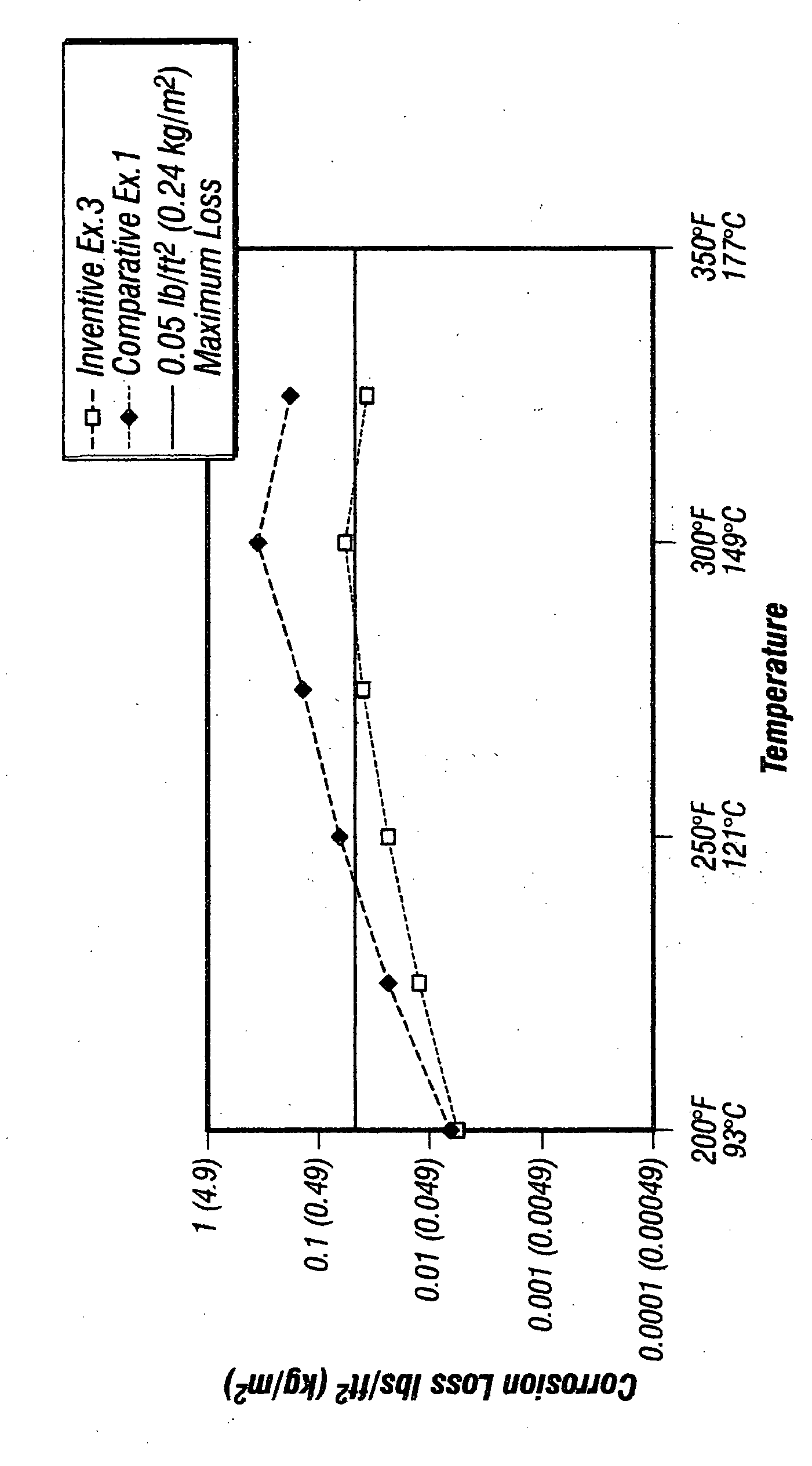 Corrosion inhibitor