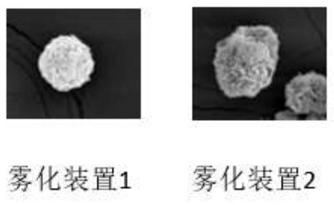 Method of screening atomization device suitable for beta2 receptor agonist