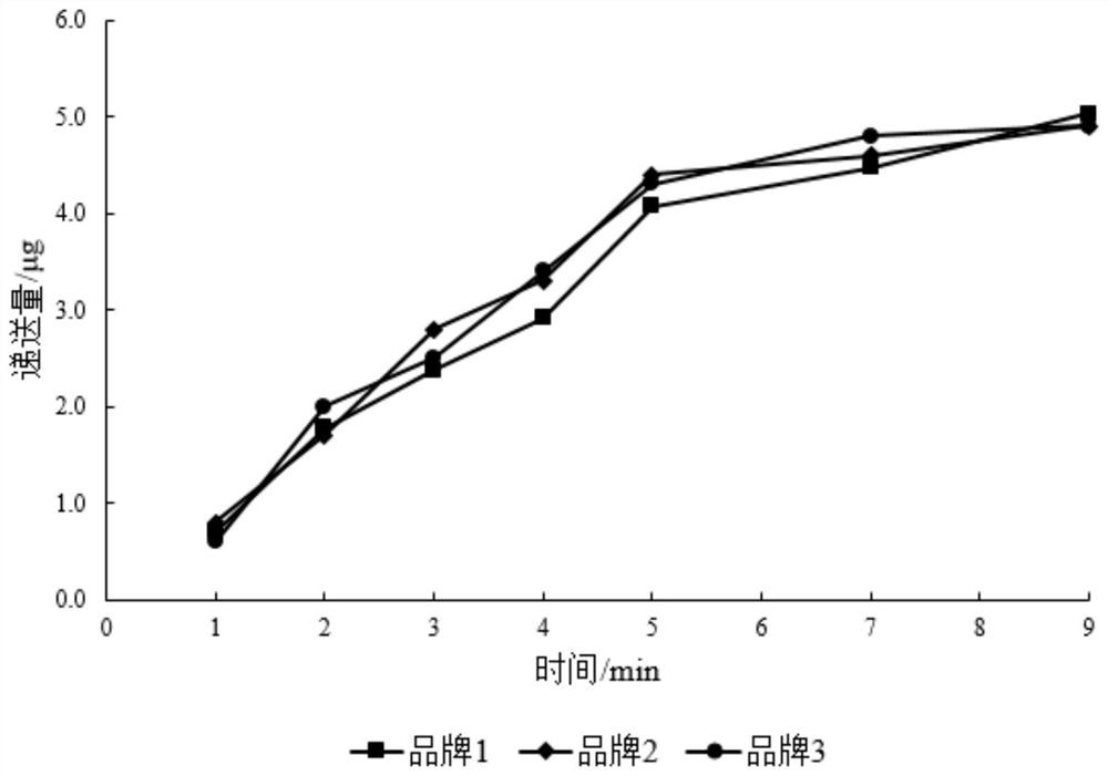 Method of screening atomization device suitable for beta2 receptor agonist