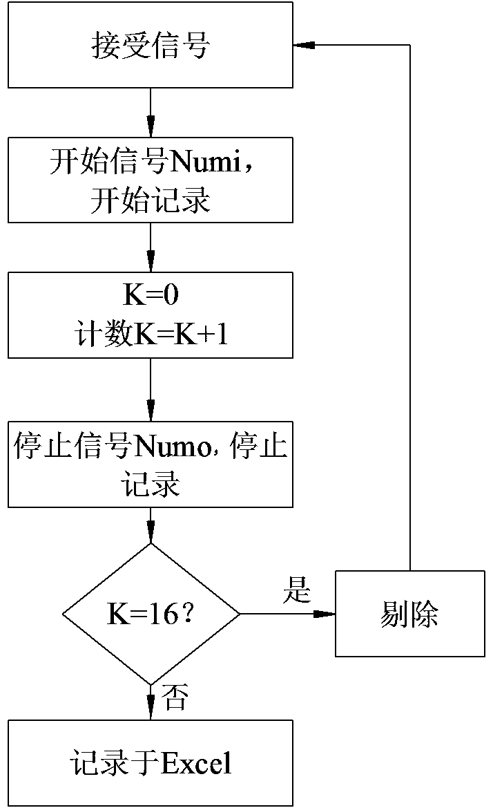 Sign language translation method based on BP neural network