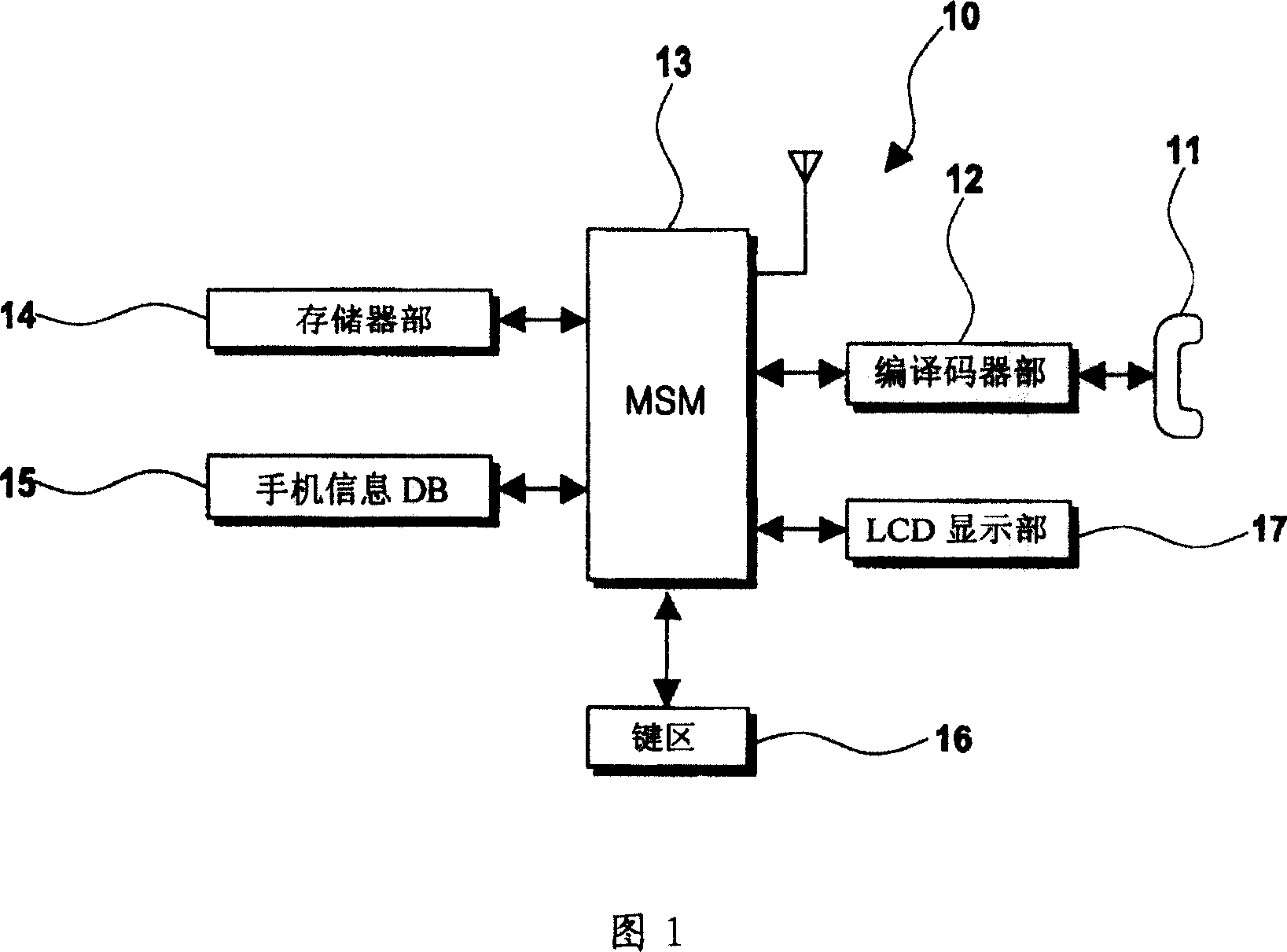 Text message preview method of mobile communication terminal