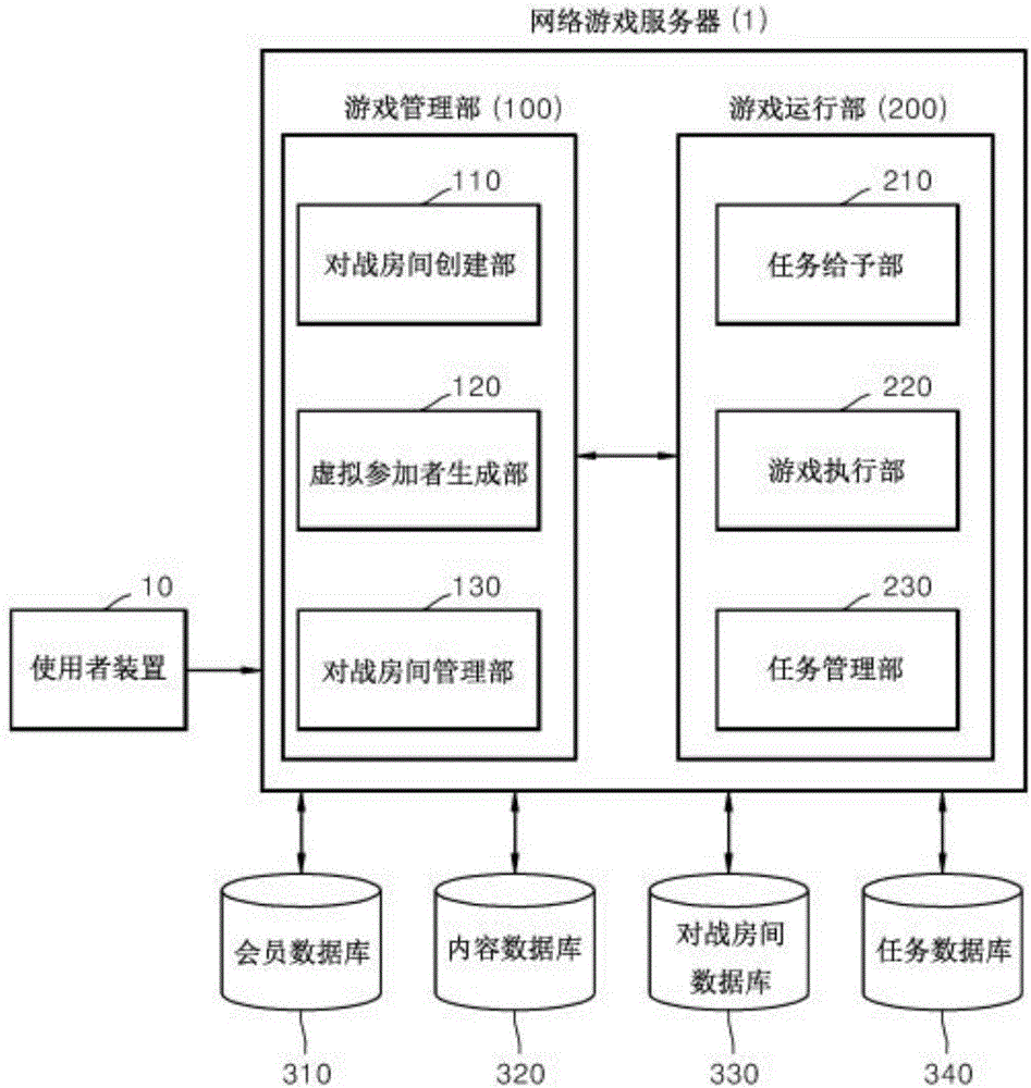 System and method for operating competition game