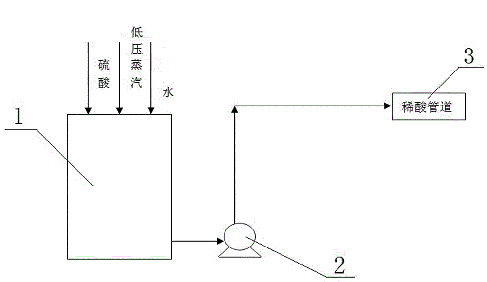 On-line clearing method of dilute acid pipe scales in phosphate ore magnesium-removing and ore-dressing production