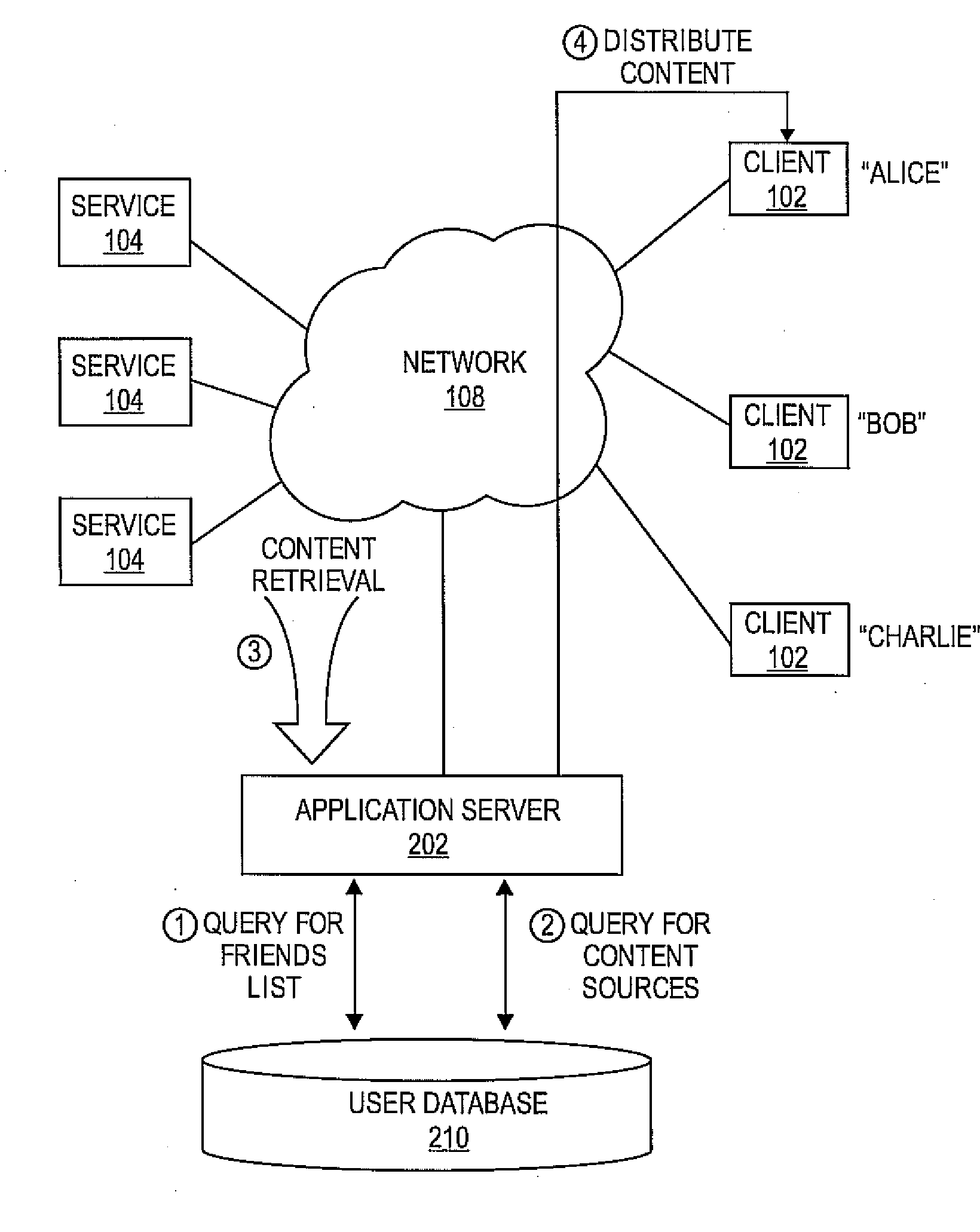 Automated screen saver with shared media