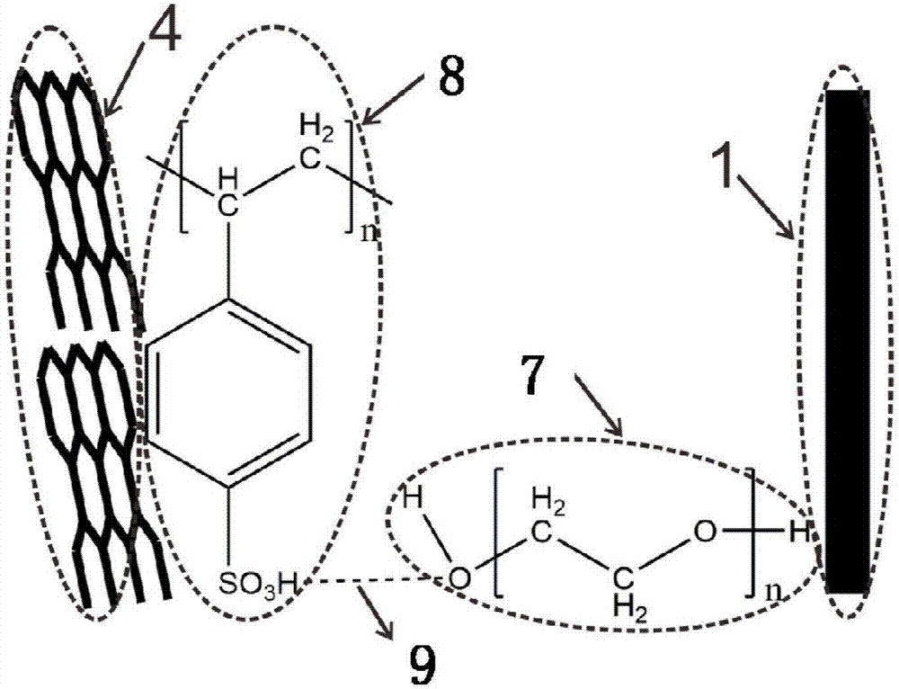 Stretchable strain sensor based on polyurethane fiber and preparation method of strain sensor