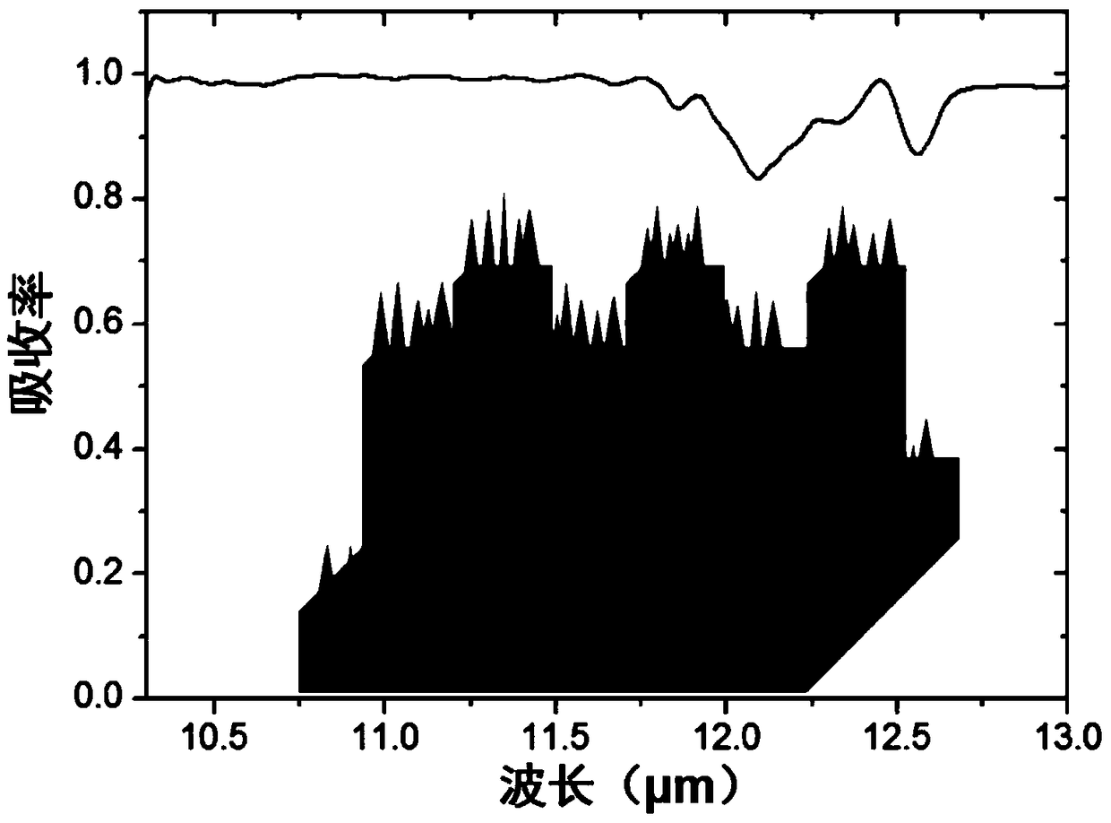 A micro-nano array structure, preparation method and application