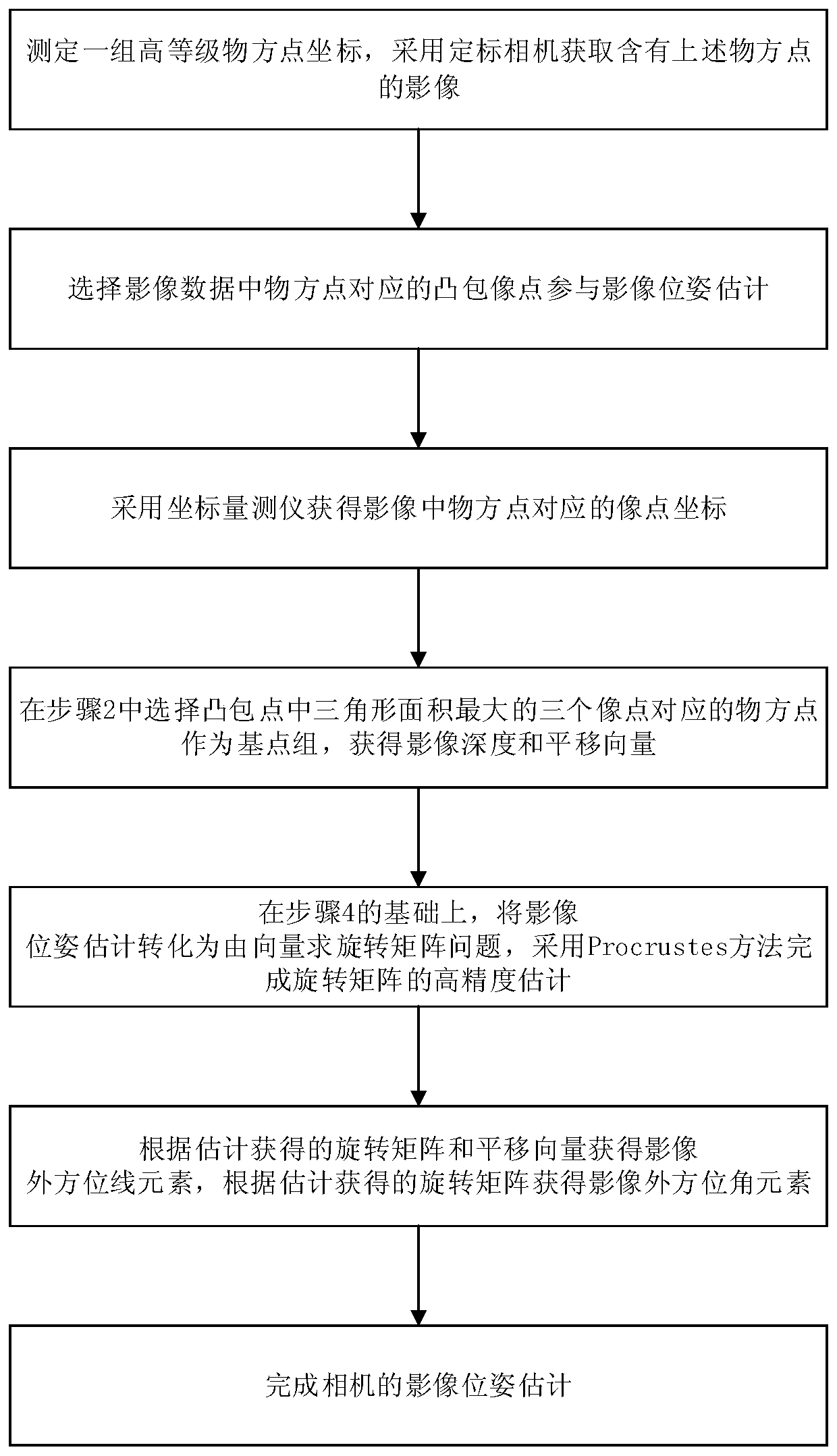 Direct Estimation Method of Pose with High Accuracy for Calibration Area Array Camera Image