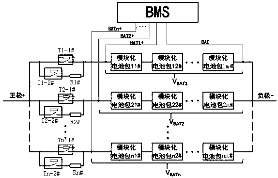 An equalization method for a modular battery pack system