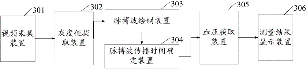 Blood pressure measuring method and system