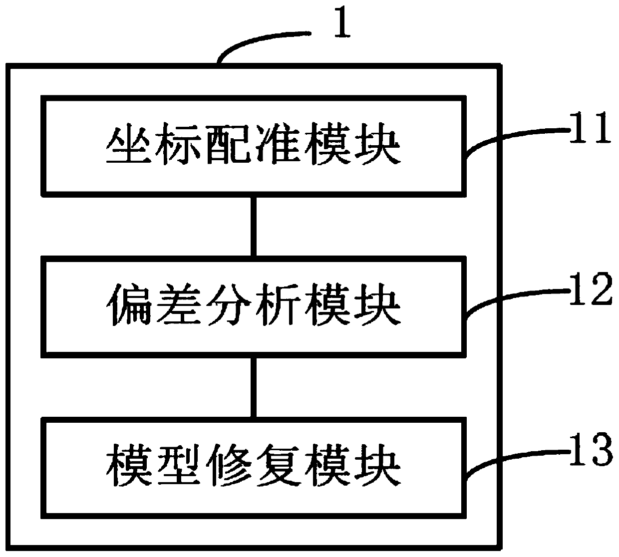 Nuclear power station three-dimensional model repair control unit, system and method