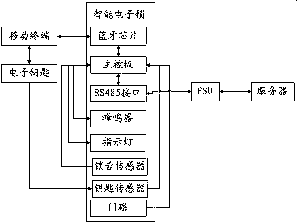 Work log storage method of intelligent electronic lock, system and intelligent electronic lock