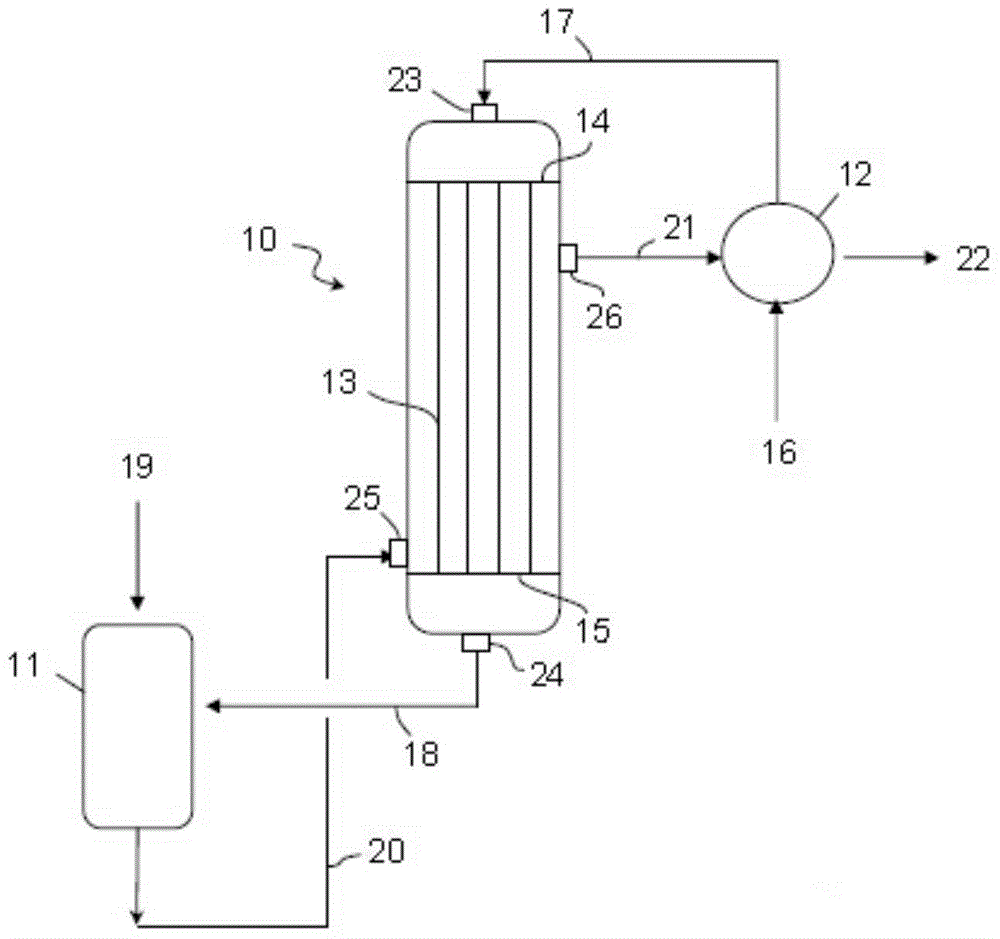 A process for gas-heated reforming of a hydrocarbon source and related equipment