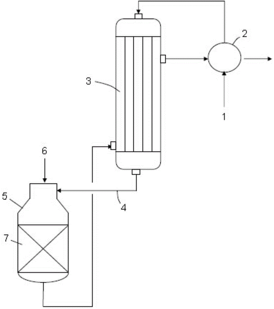 A process for gas-heated reforming of a hydrocarbon source and related equipment